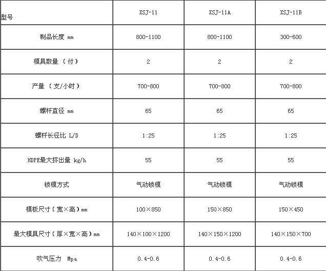 XSJ-11B加高型二工位旋转式吹塑机 高效制造的多功能解决方案